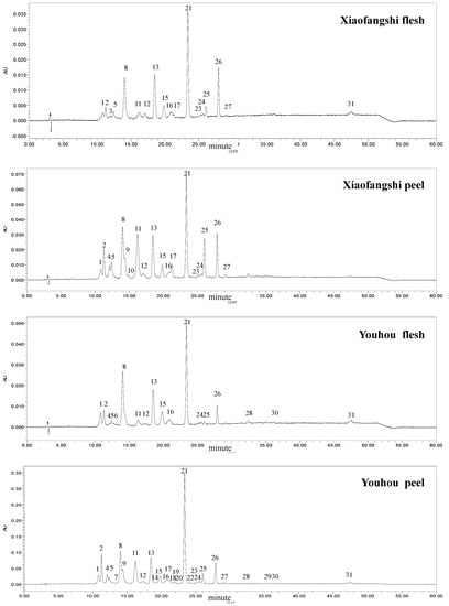 Molecules 16 00624 g001 550