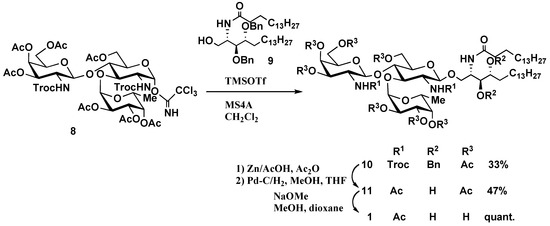 Molecules 16 00637 g003 550