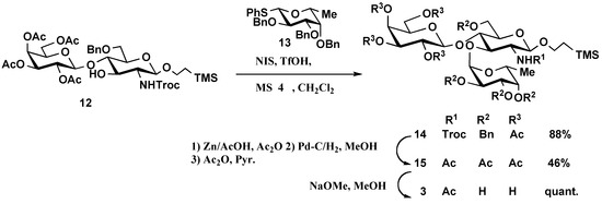 Molecules 16 00637 g004 550
