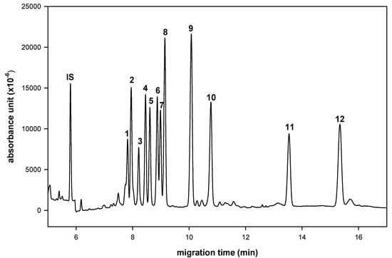 Molecules 16 00652 g002 550