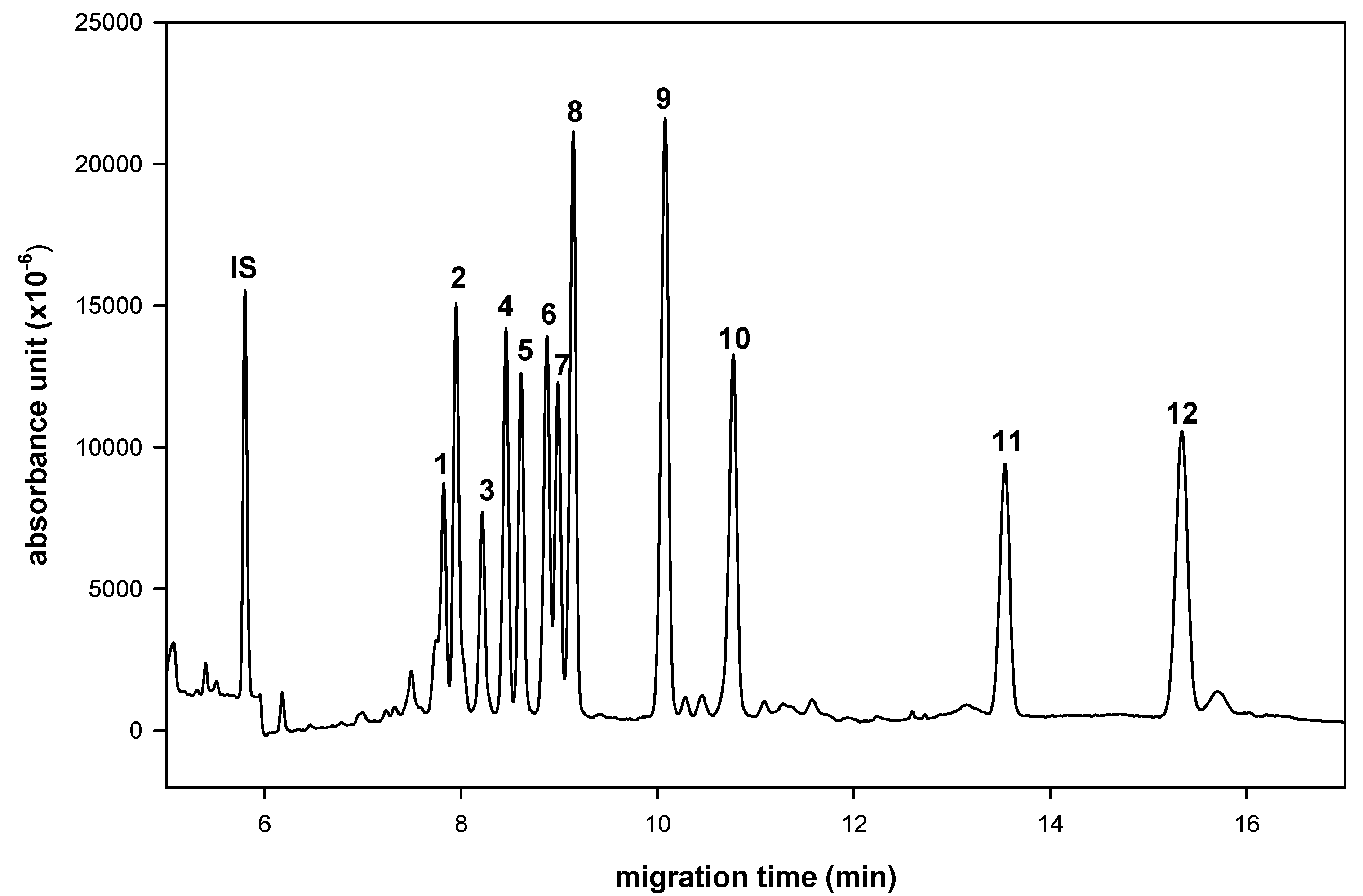 Molecules 16 00652 g002