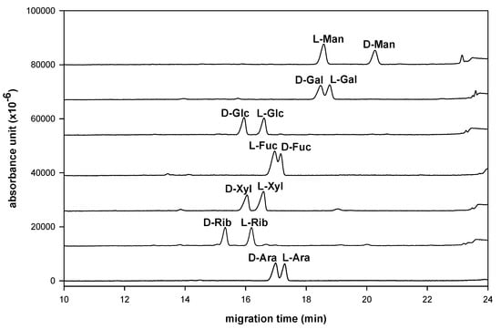 Molecules 16 00652 g003 550