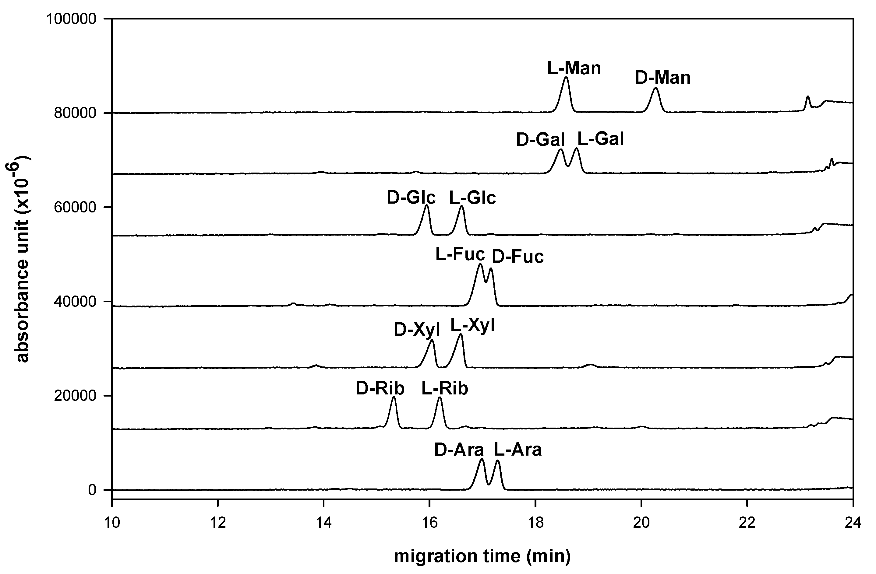 Molecules 16 00652 g003