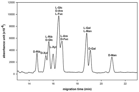 Molecules 16 00652 g004 550