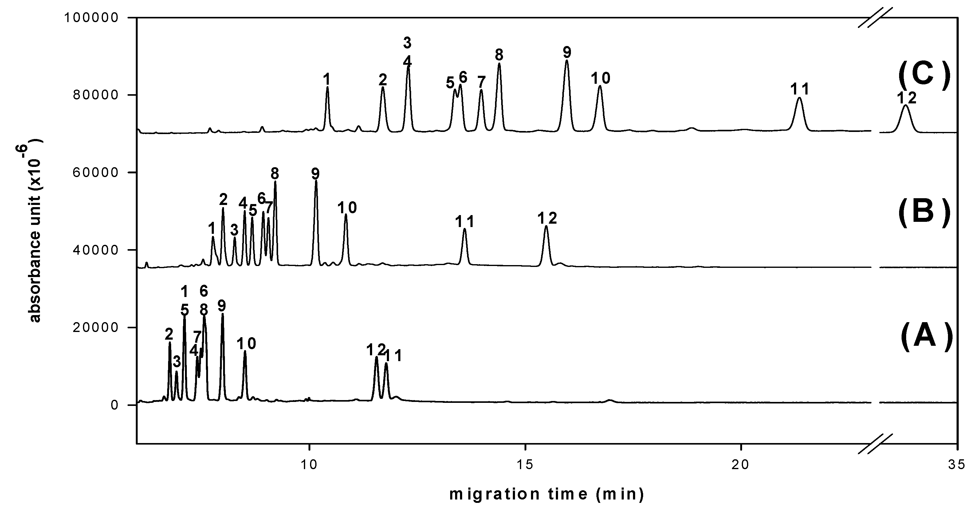 Molecules 16 00652 g005
