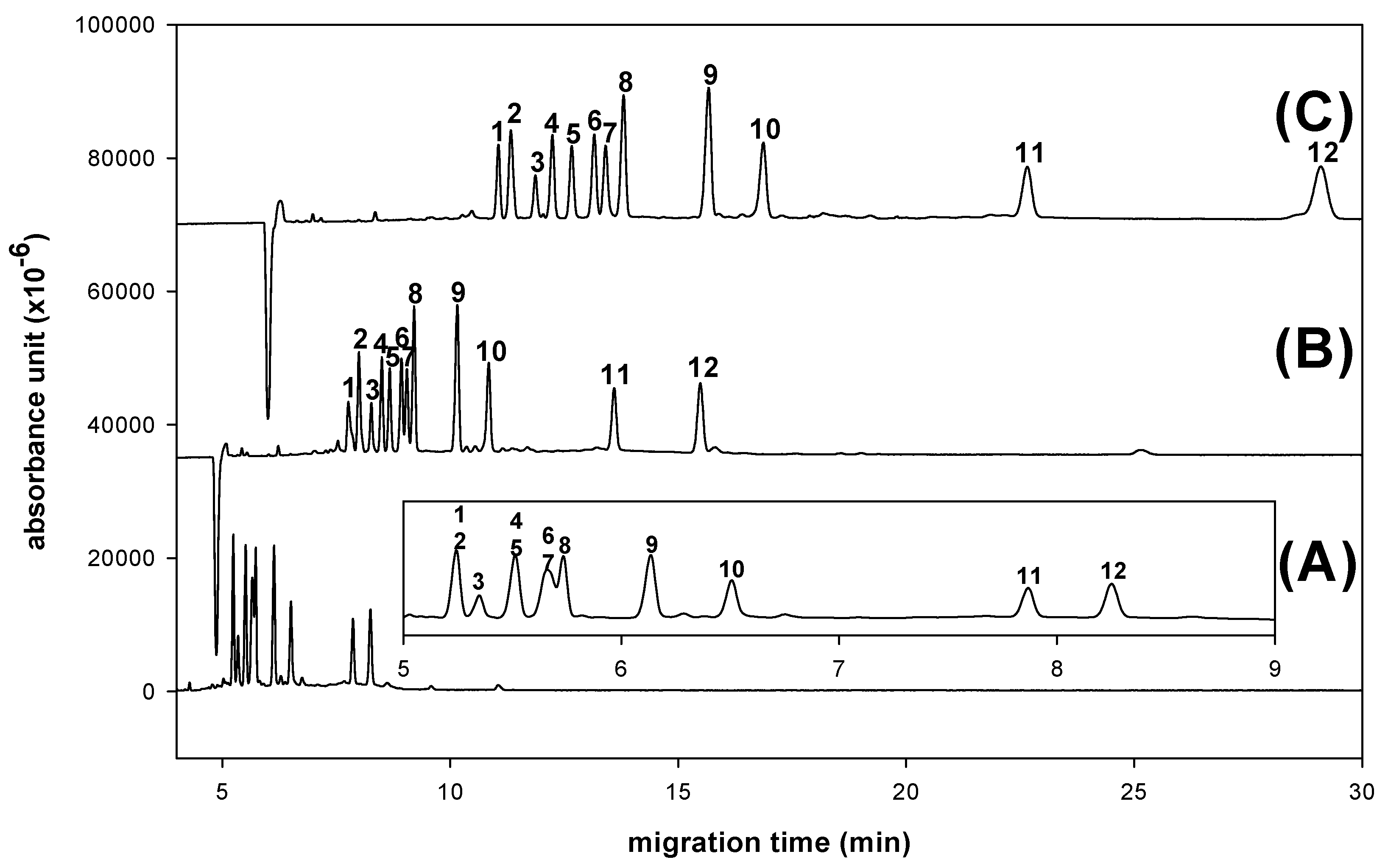Molecules 16 00652 g006