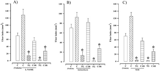 Molecules 16 00665 g003 550