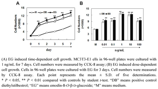 Molecules 16 00728 g002 550