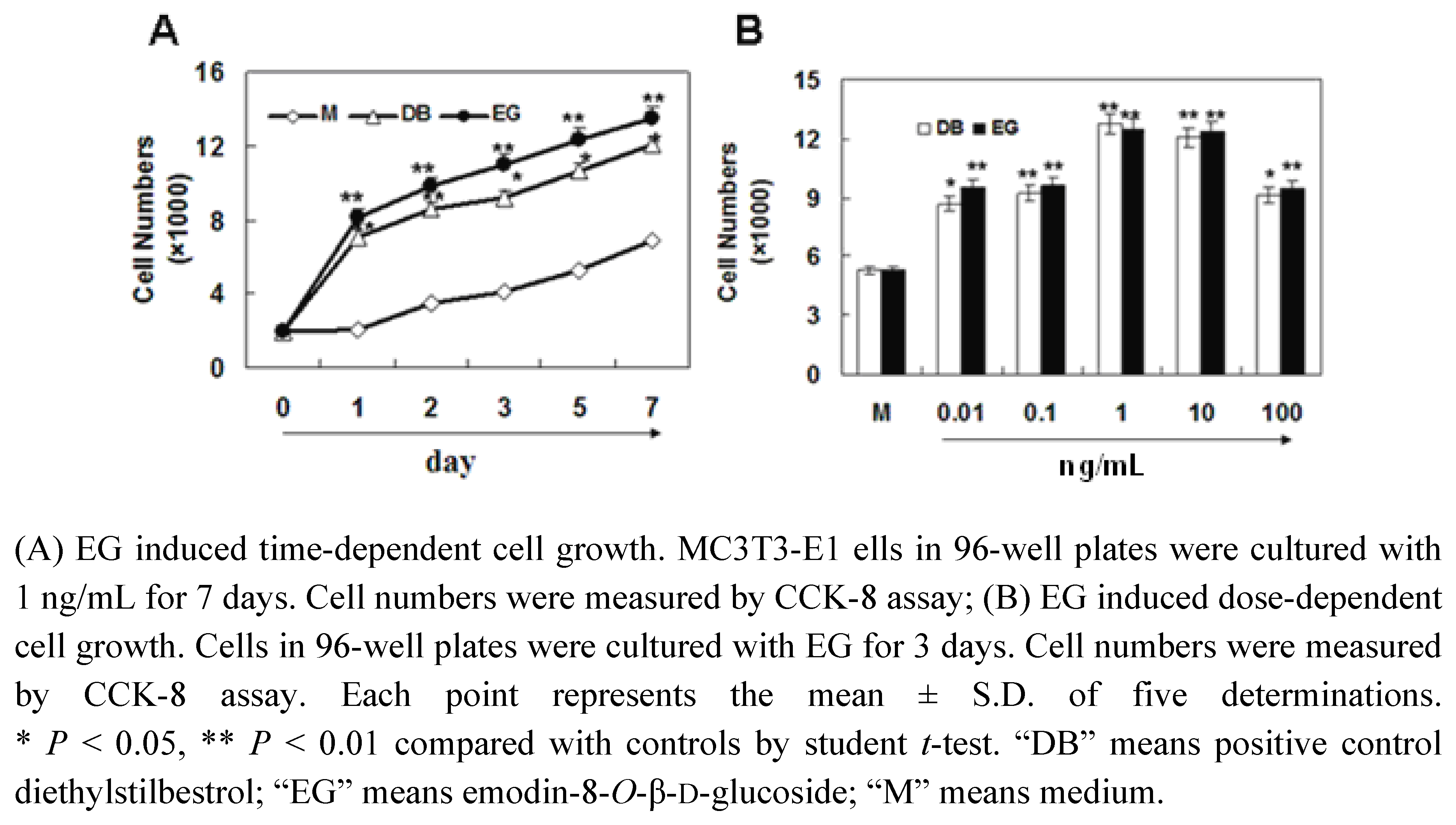 Molecules 16 00728 g002
