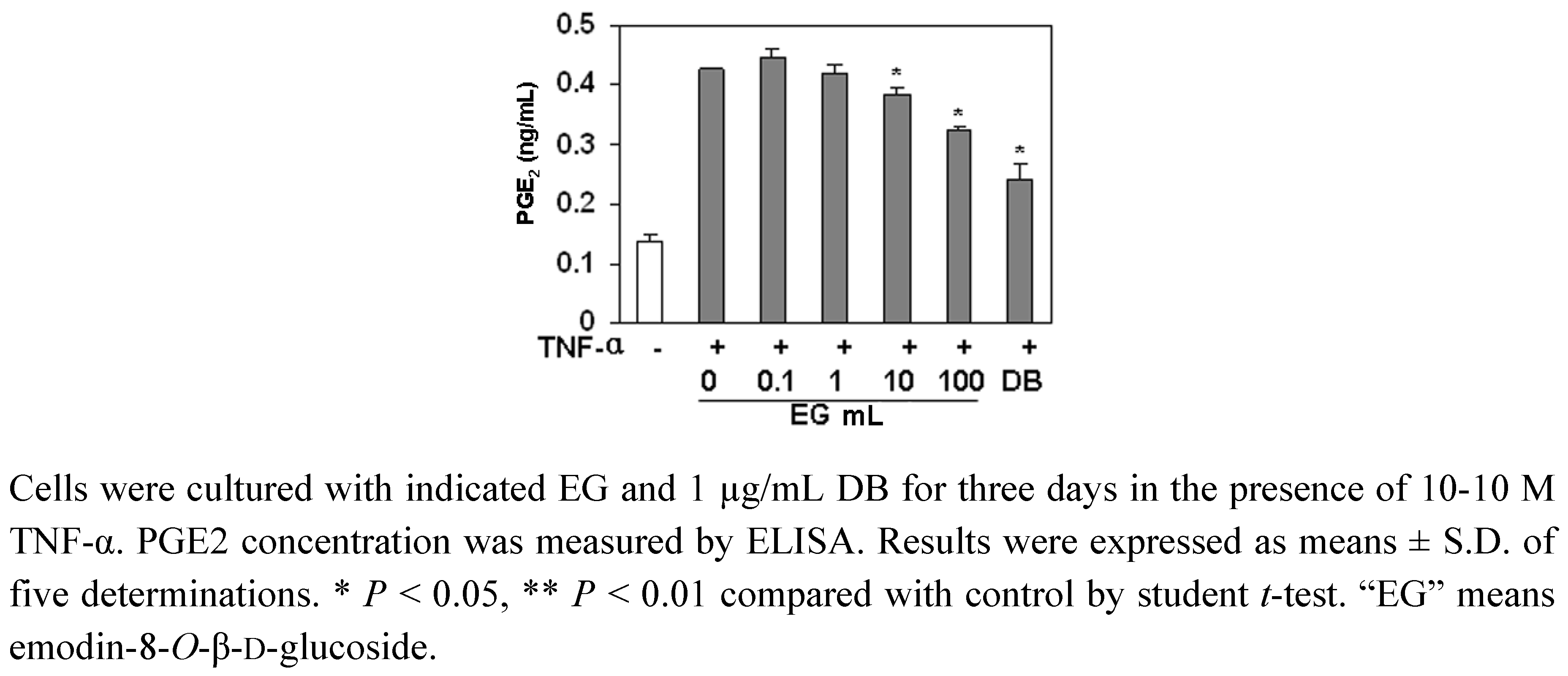 Molecules 16 00728 g005