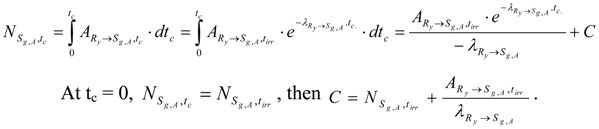 Molecules 16 00818 i038