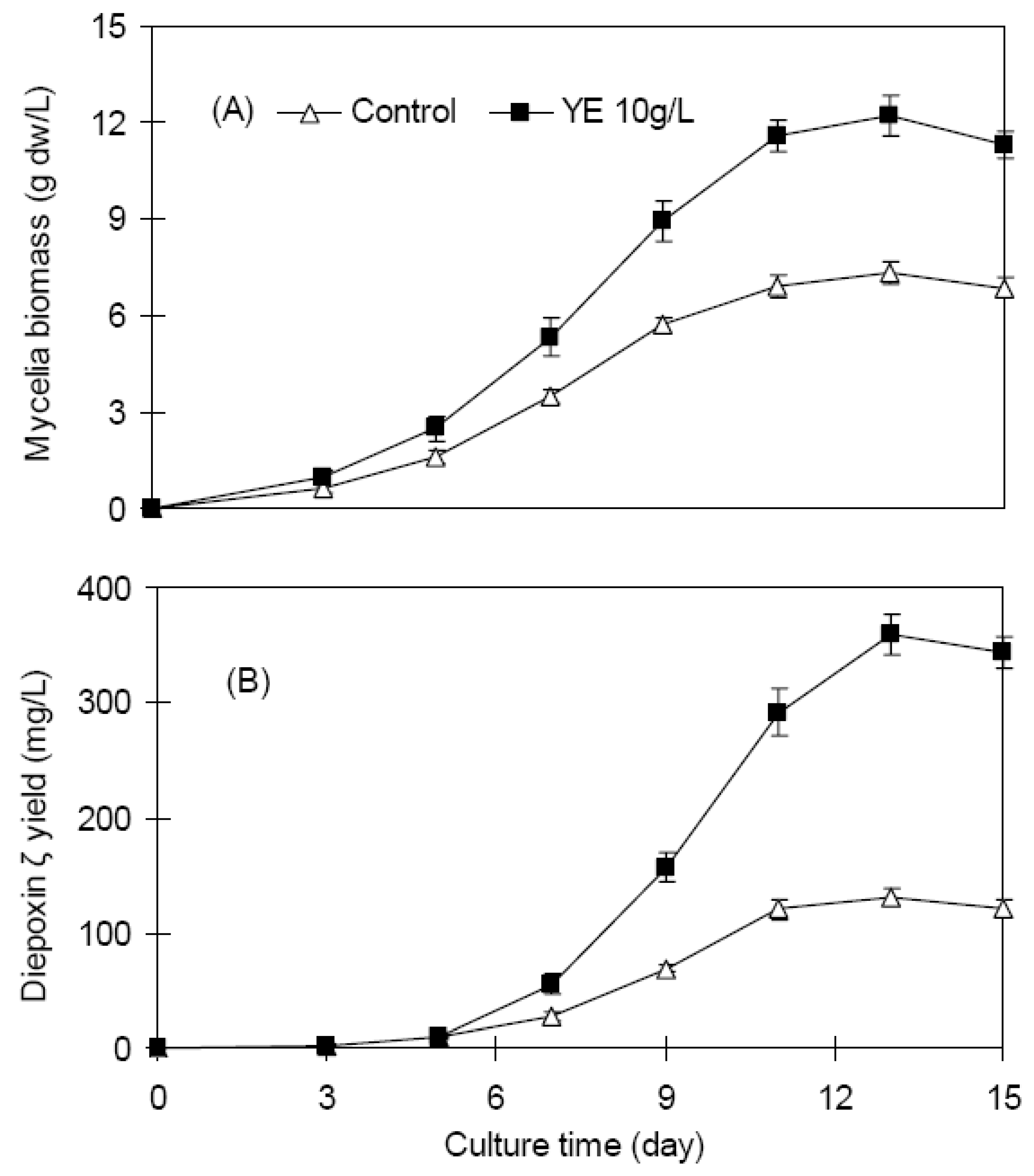 Molecules 16 00847 g003