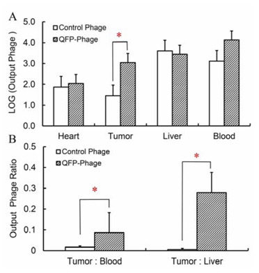 Molecules 16 00900 g004 550