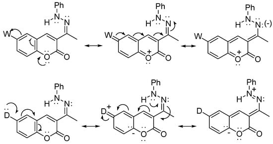 Molecules 16 00915 g006 550