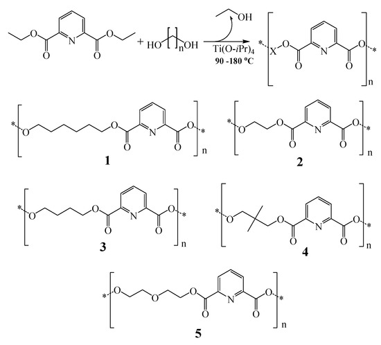 Molecules 16 00933 g002 550