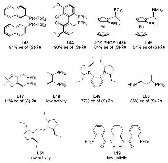 Molecules 16 00970 g019