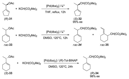 Molecules 16 00970 sch011