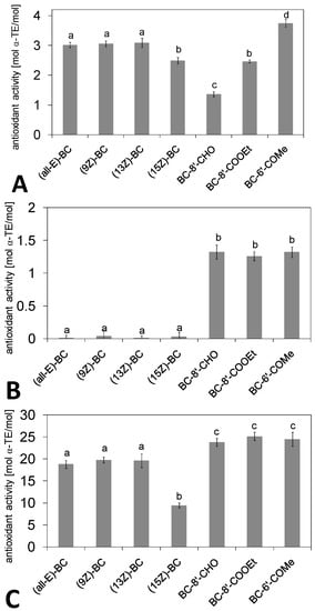 Molecules 16 01055 g002 550