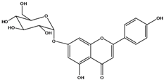Molecules 16 01070 i108