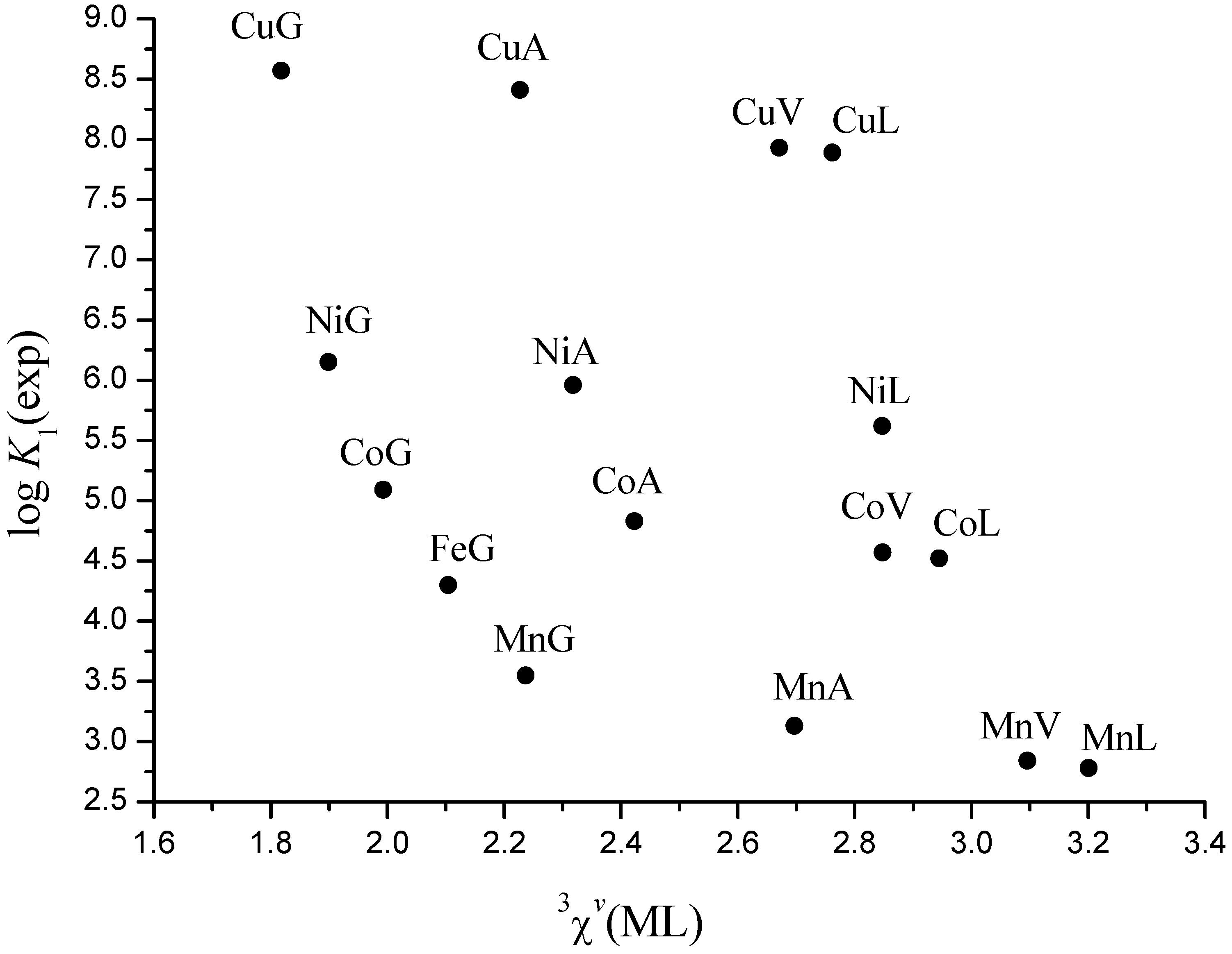 Molecules 16 01103 g002
