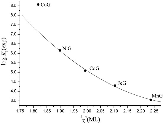 Molecules 16 01103 g004 550