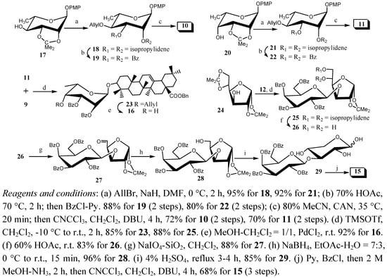 Molecules 16 01113 g003 550