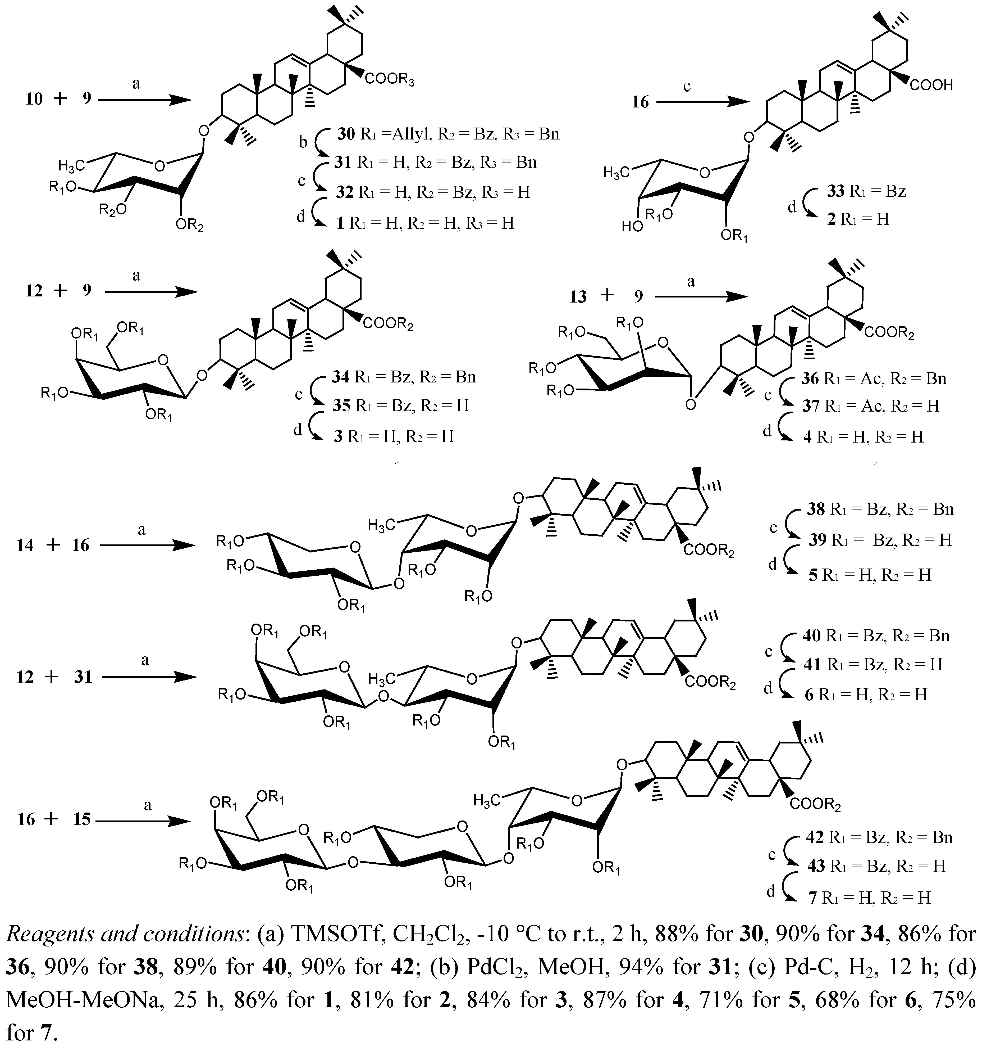 Molecules 16 01113 g004