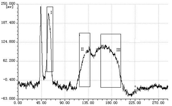 Molecules 16 01201 g003 550
