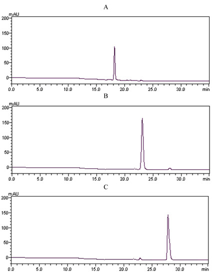 Molecules 16 01201 g004 550