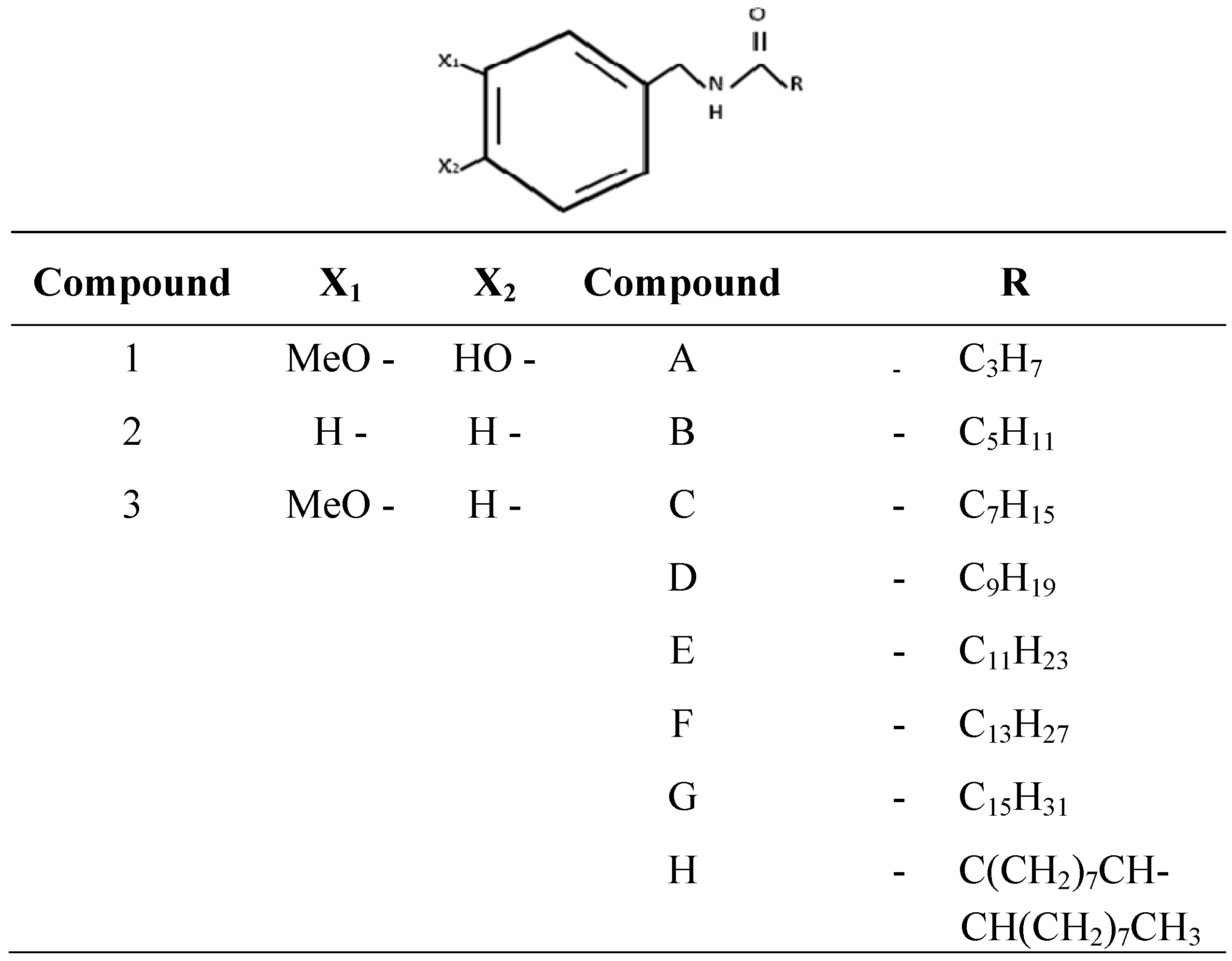 Molecules 16 01253 g003