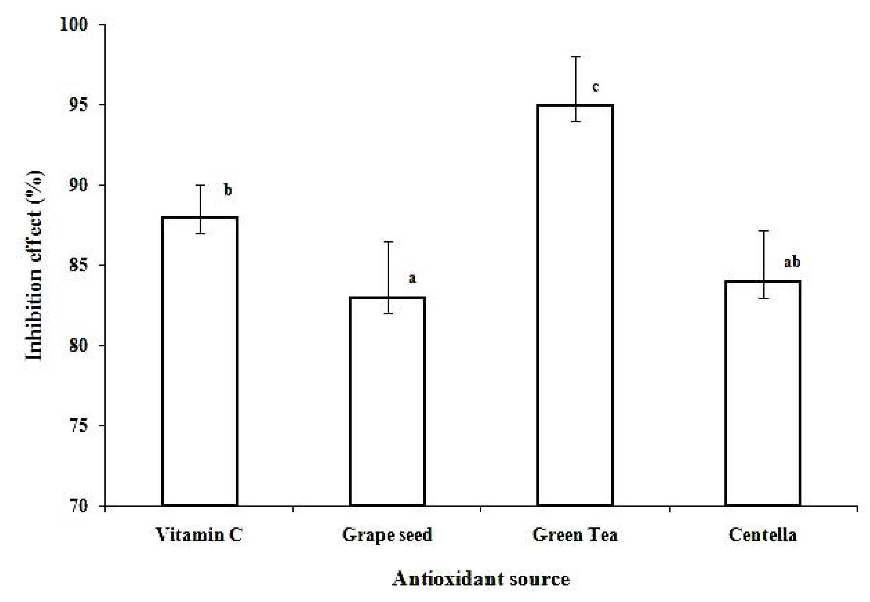 Molecules 16 01310 g003