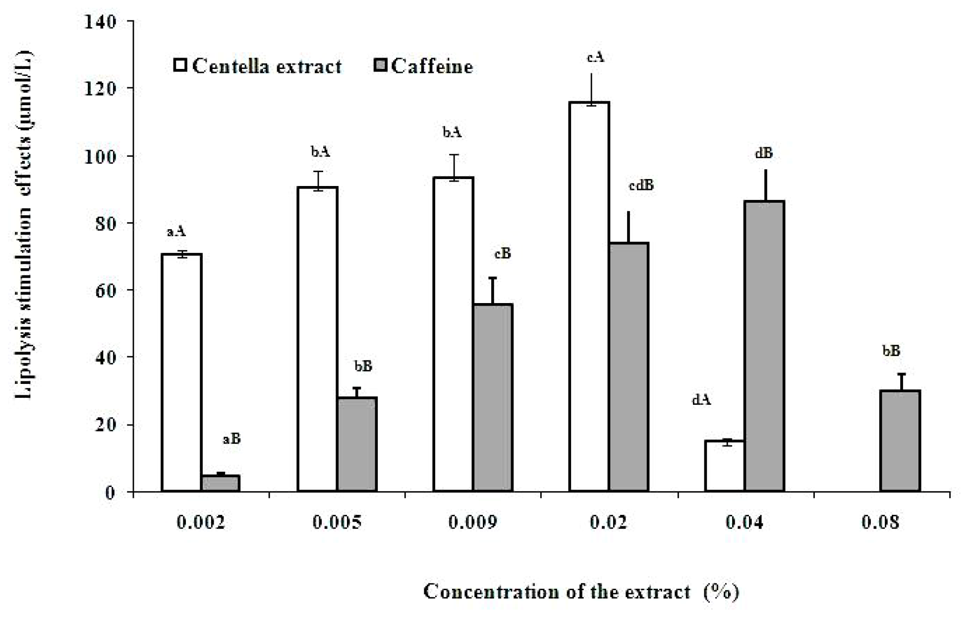 Molecules 16 01310 g004