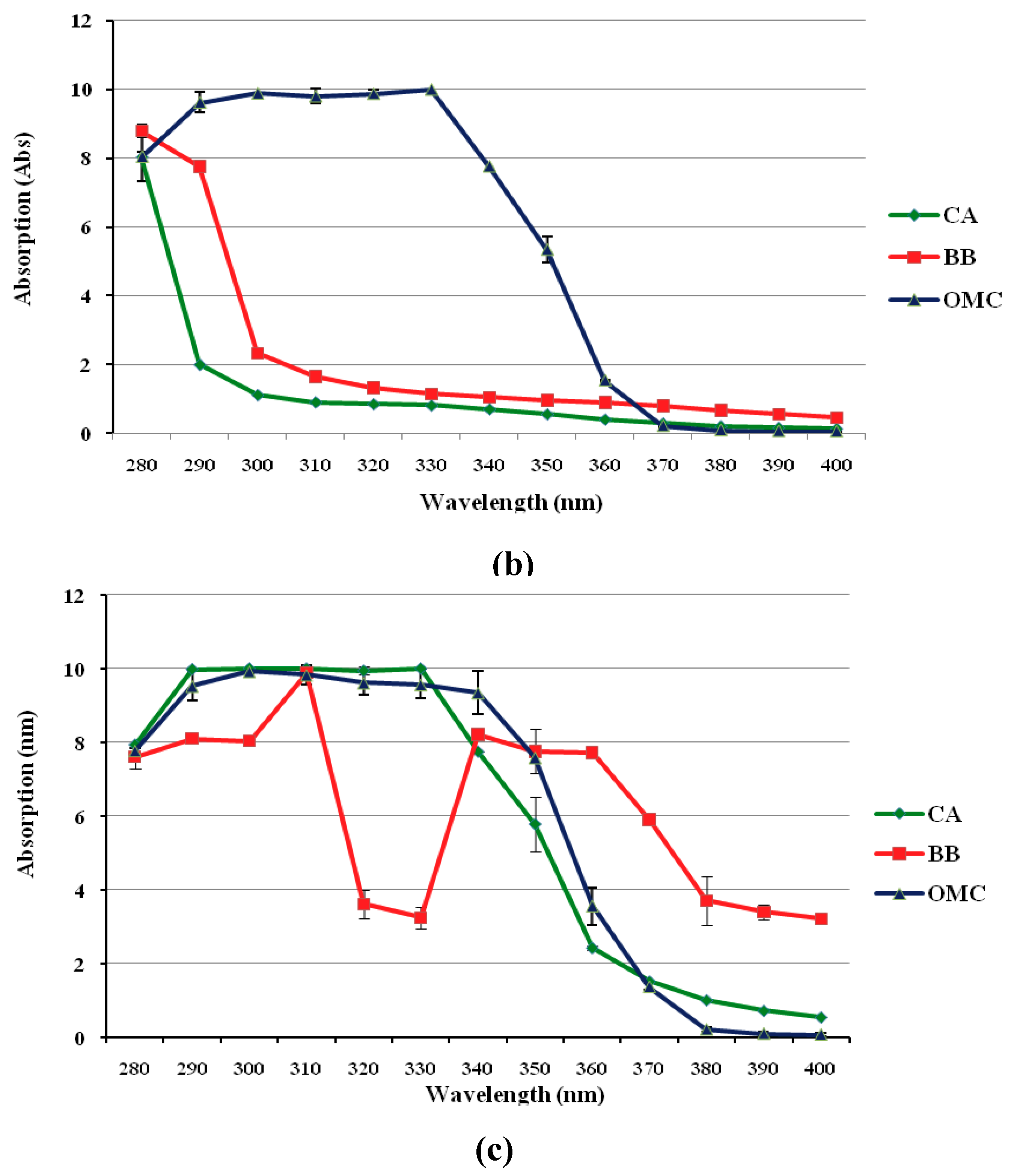 Molecules 16 01310 g005b