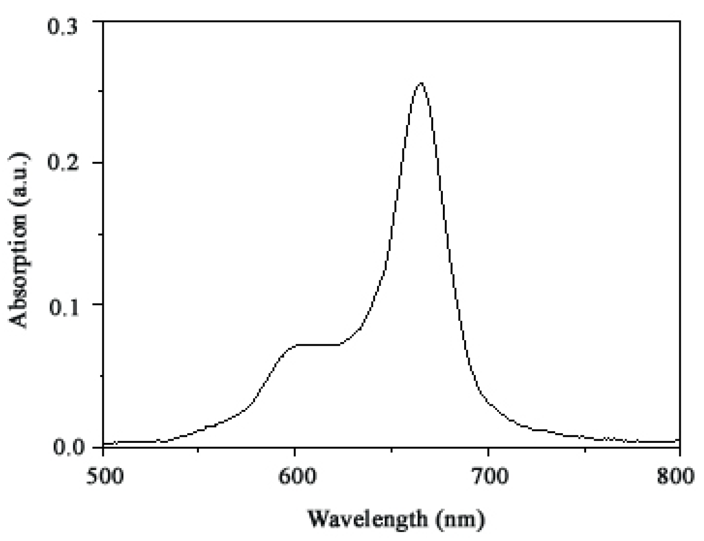 Molecules 16 01389 g002