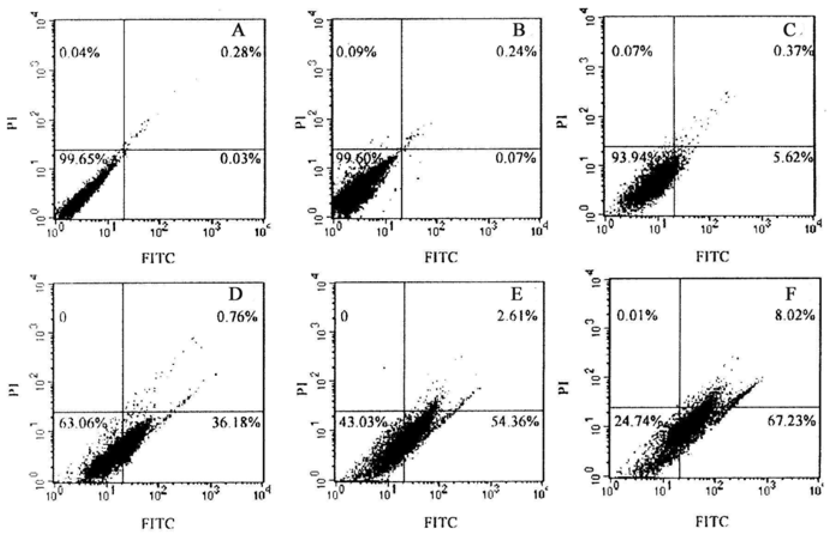 Molecules 16 01389 g005