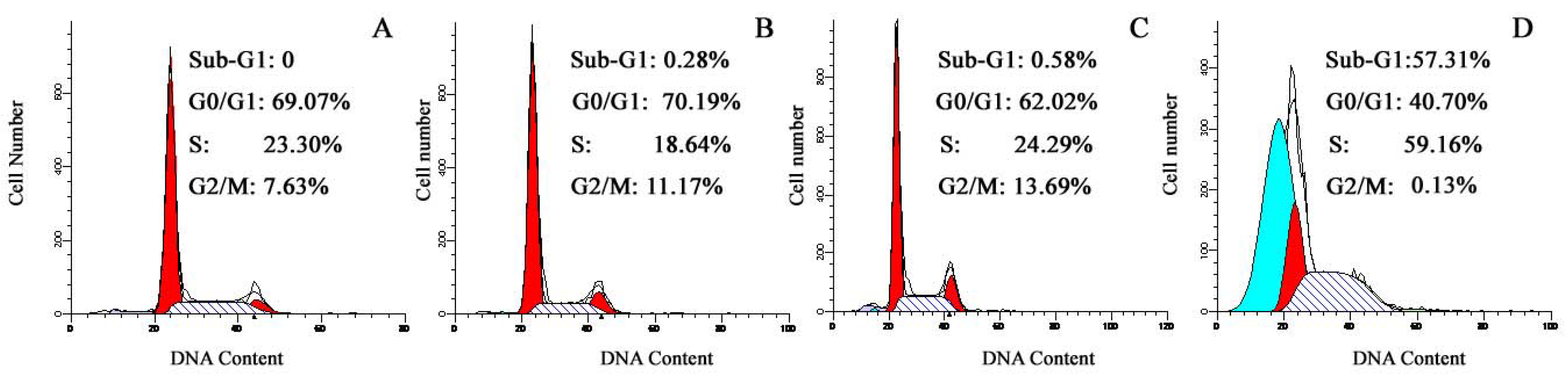 Molecules 16 01389 g006