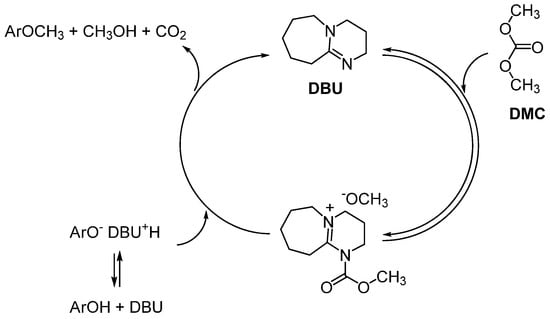 Molecules 16 01418 g002 550
