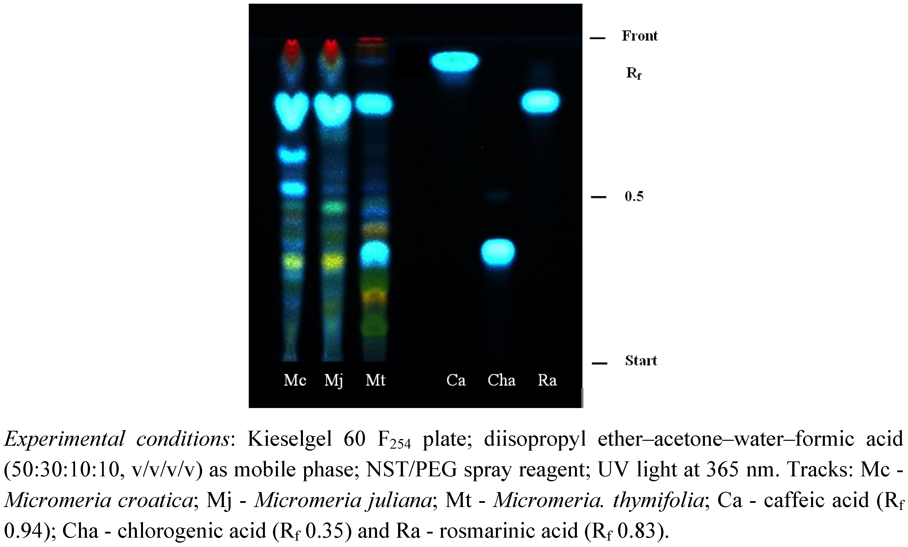 Molecules 16 01454 g001