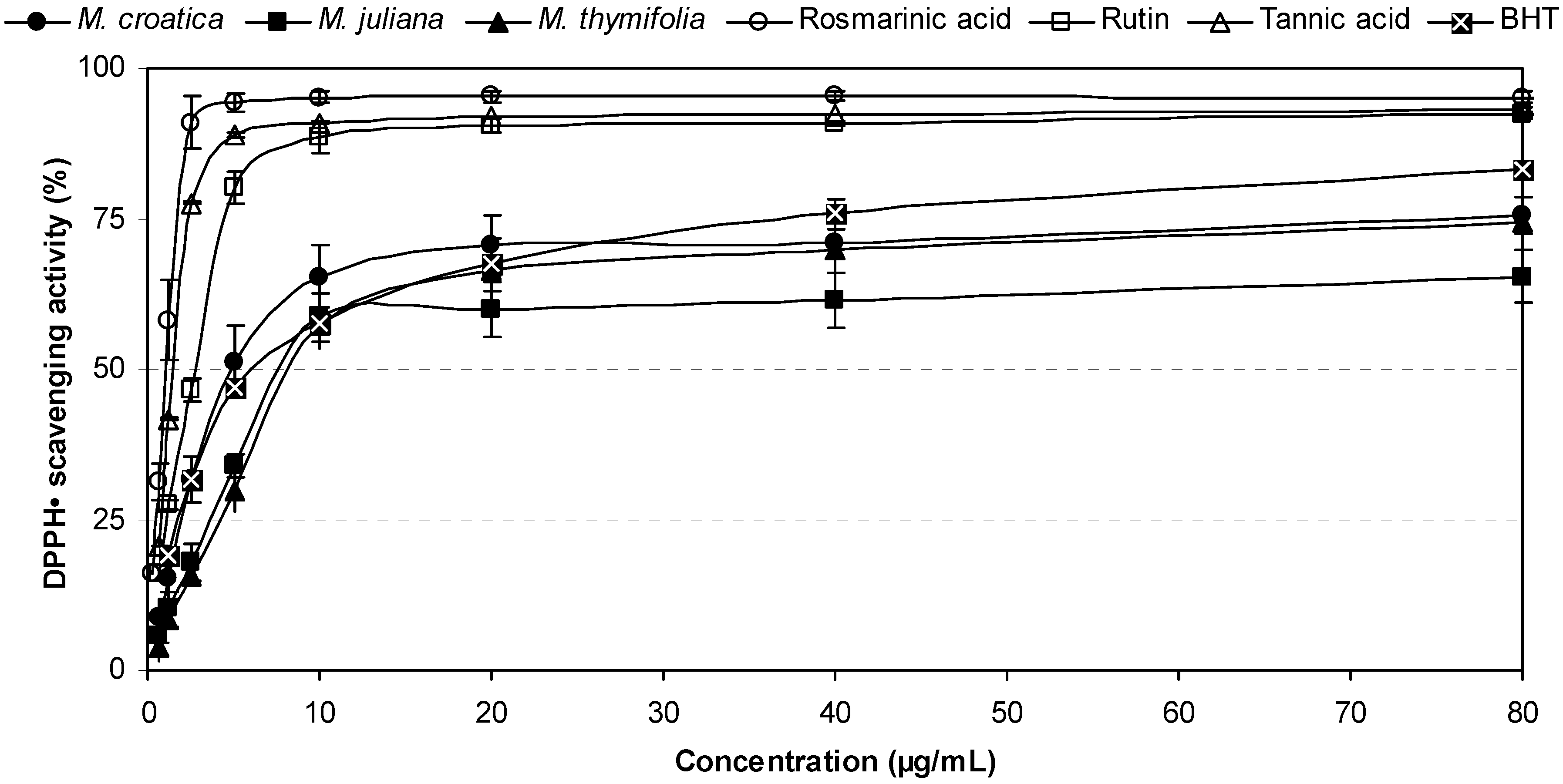 Molecules 16 01454 g002