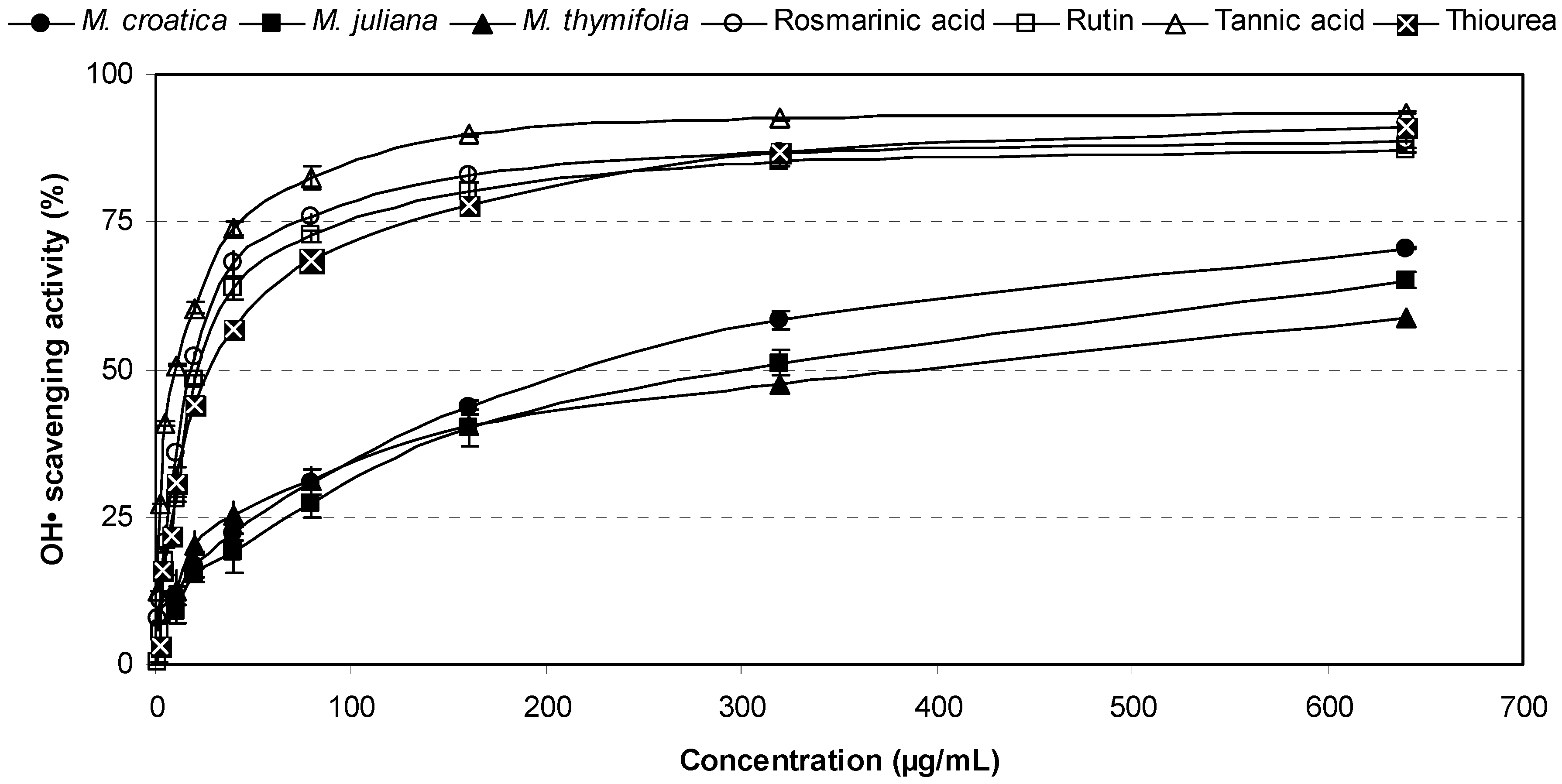 Molecules 16 01454 g003