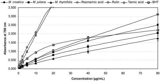 Molecules 16 01454 g004 550