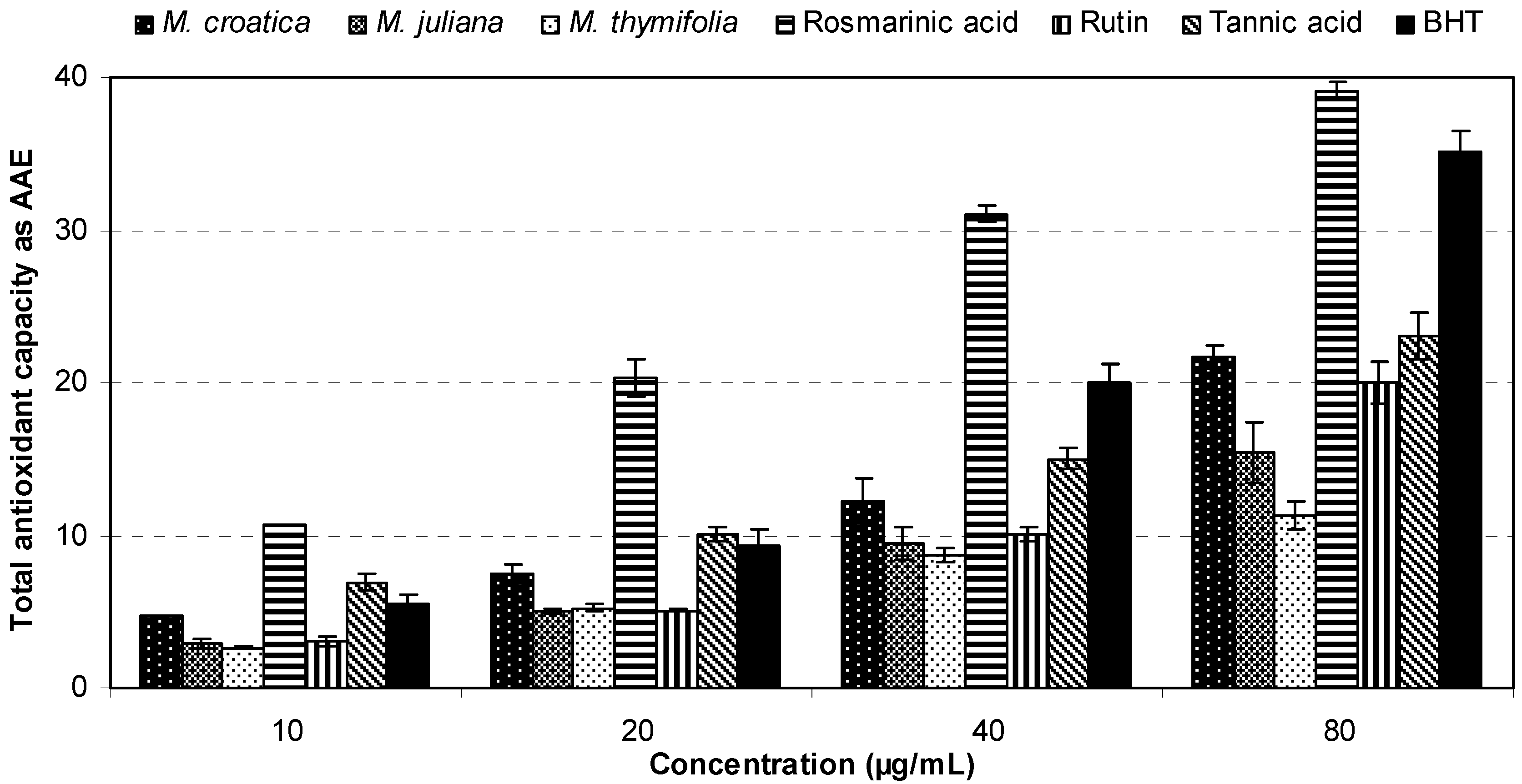 Molecules 16 01454 g006