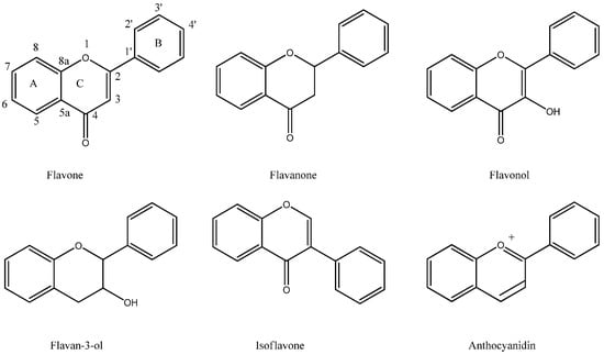 Molecules 16 01471 g001 550