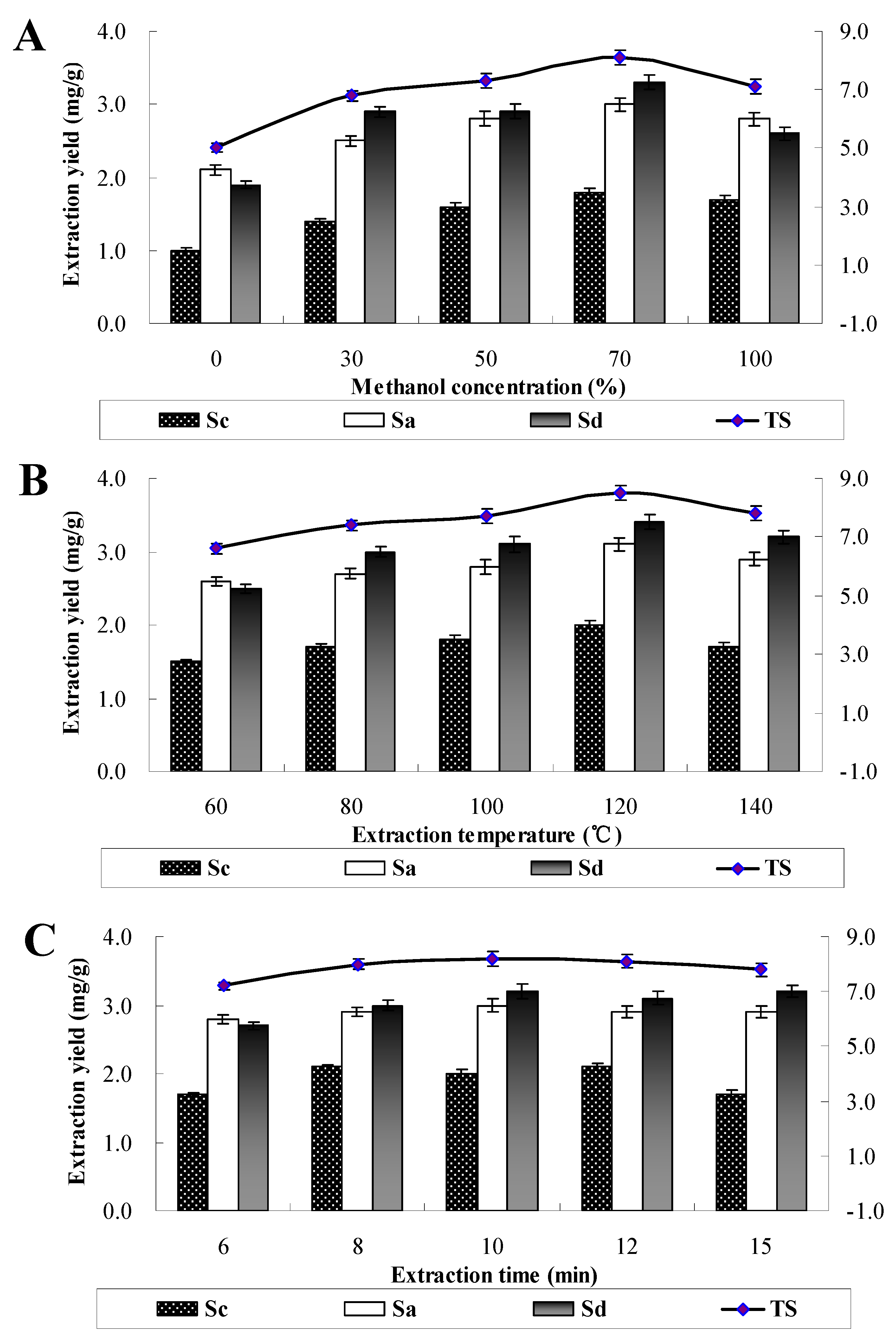 Molecules 16 01533 g003