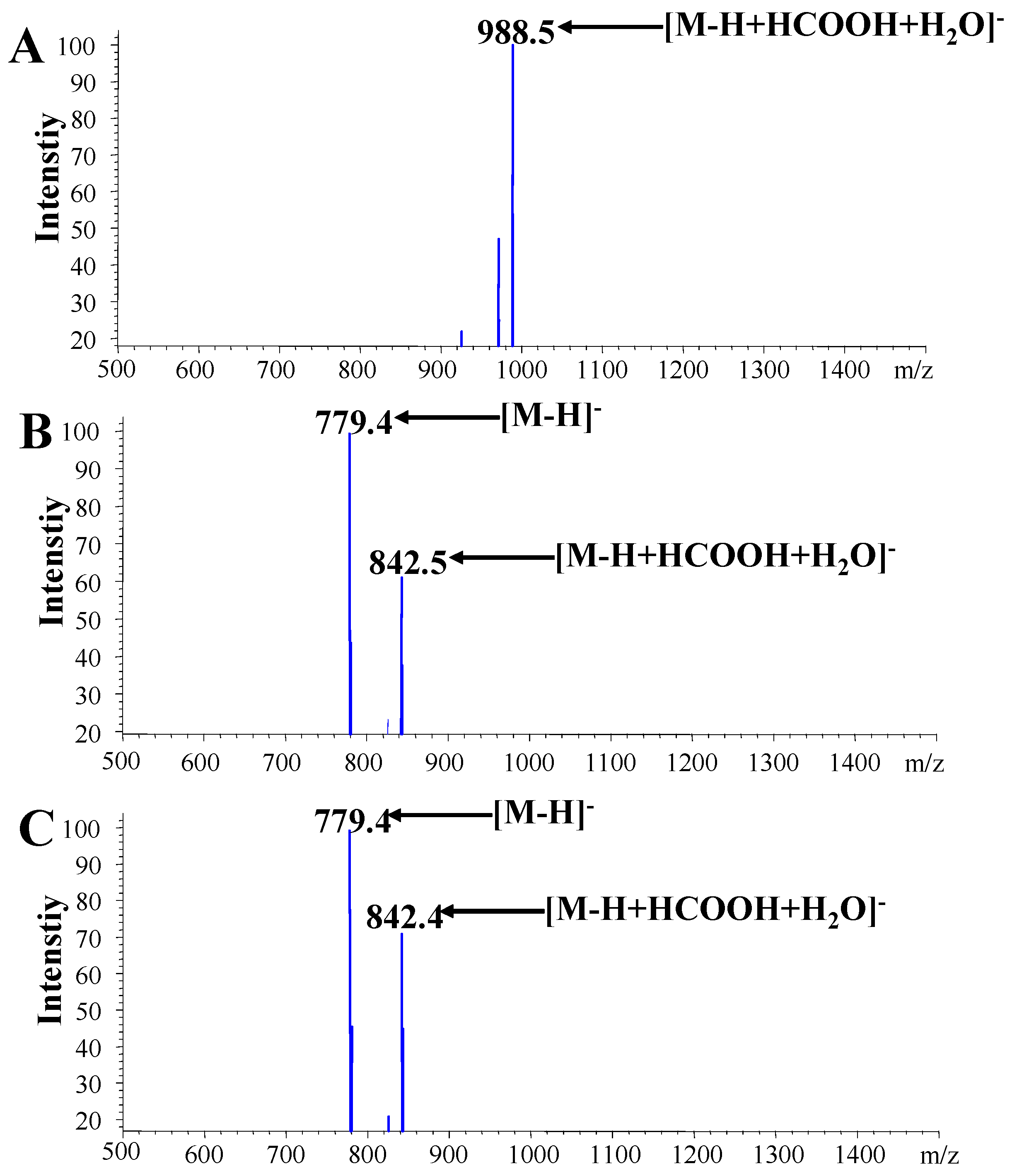 Molecules 16 01533 g004