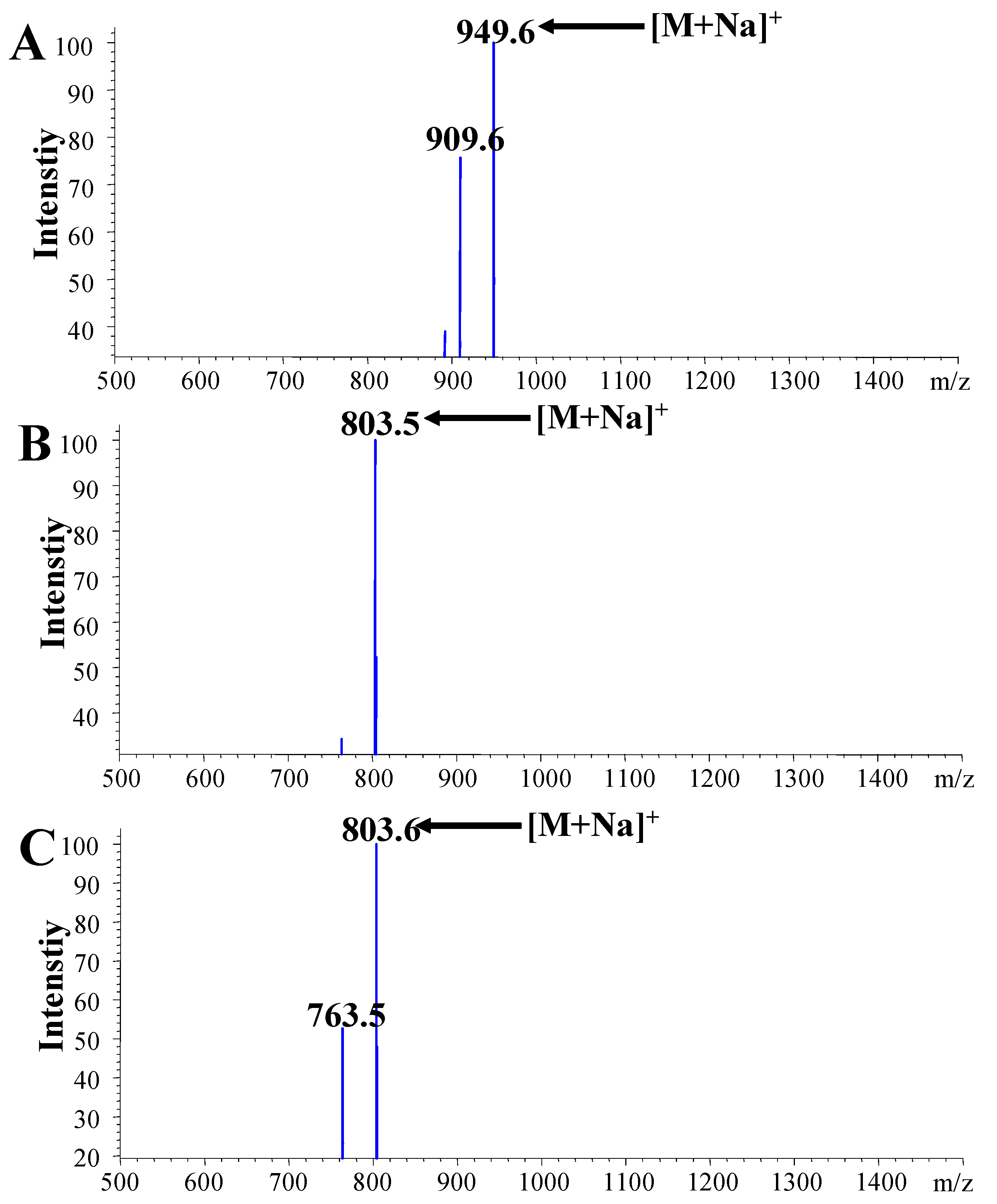 Molecules 16 01533 g005