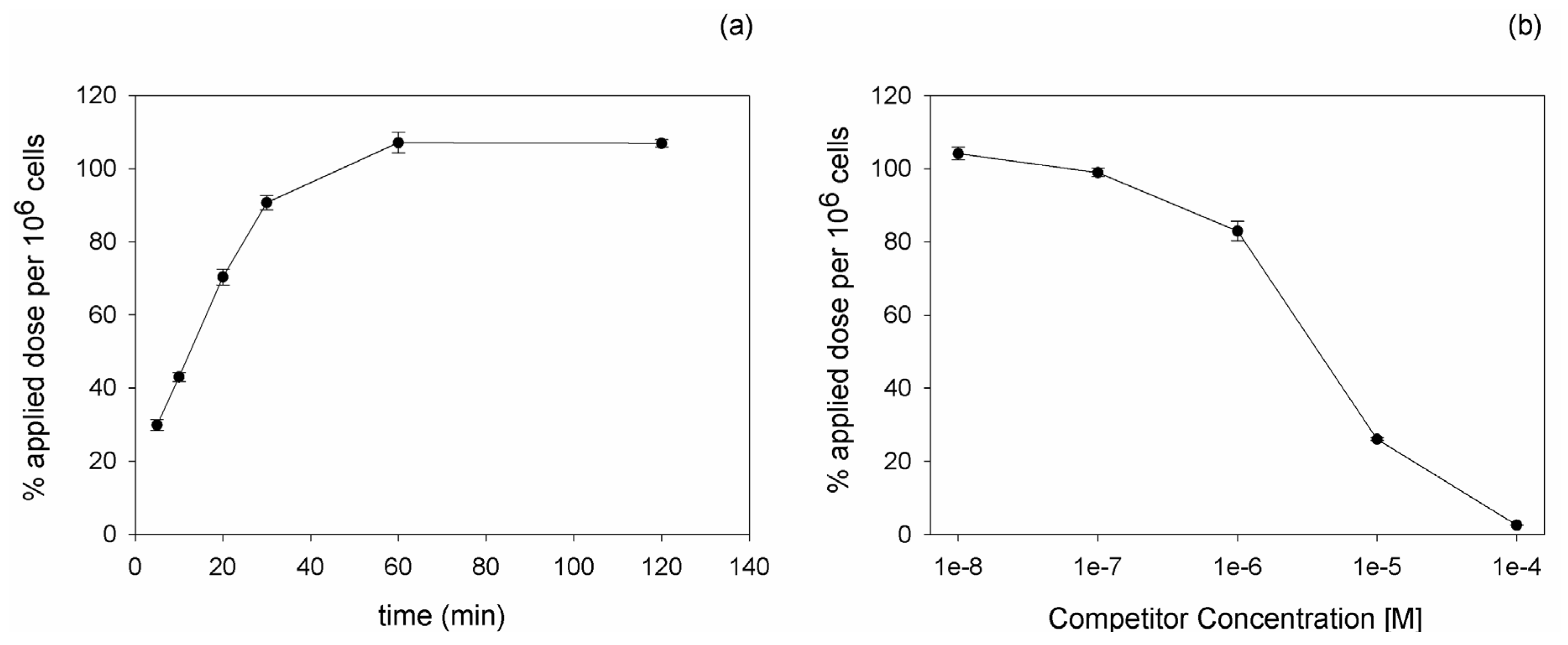 Molecules 16 01559 g001 Molecules 16 01559 g001