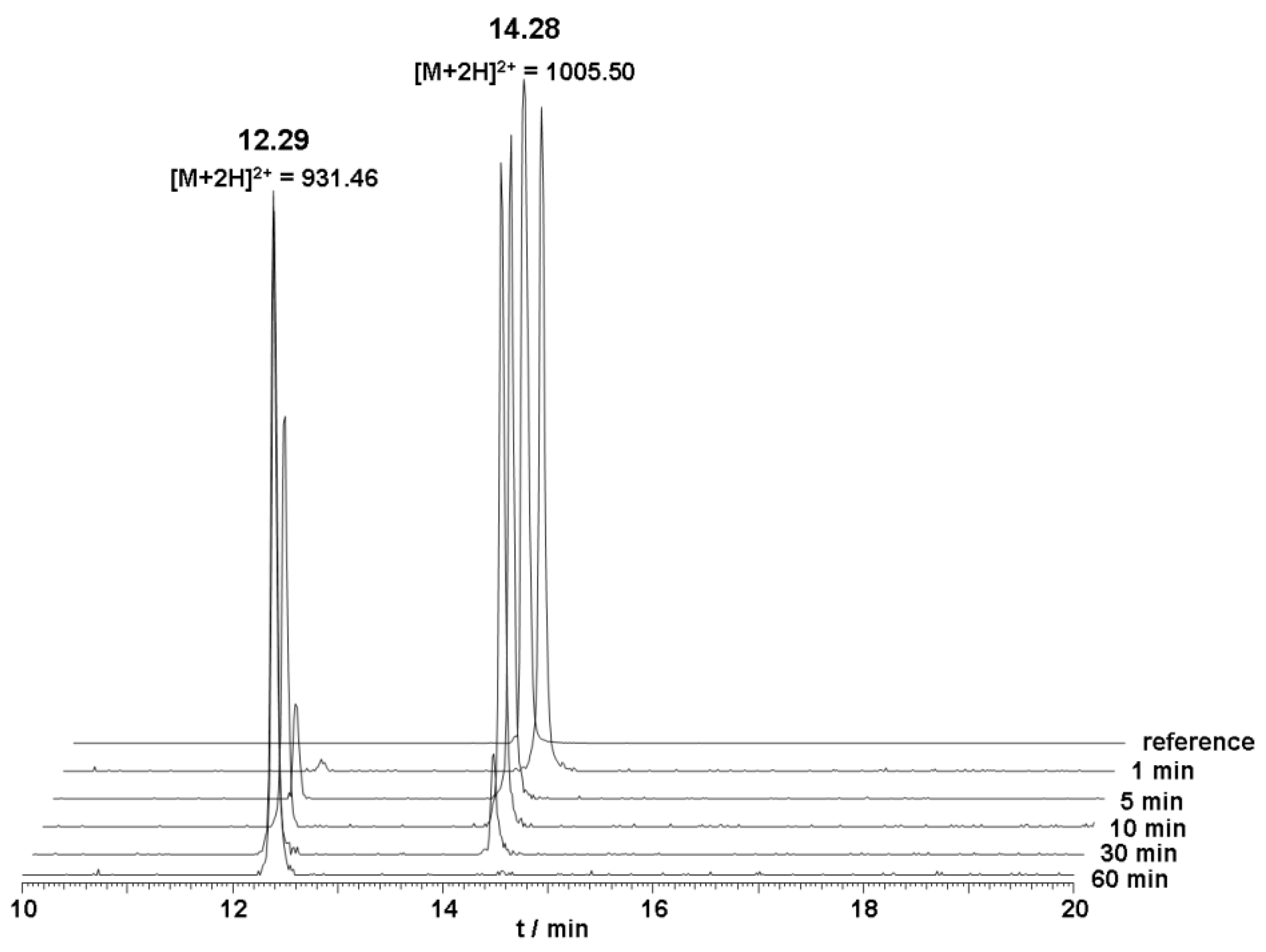 Molecules 16 01559 g002 Molecules 16 01559 g002