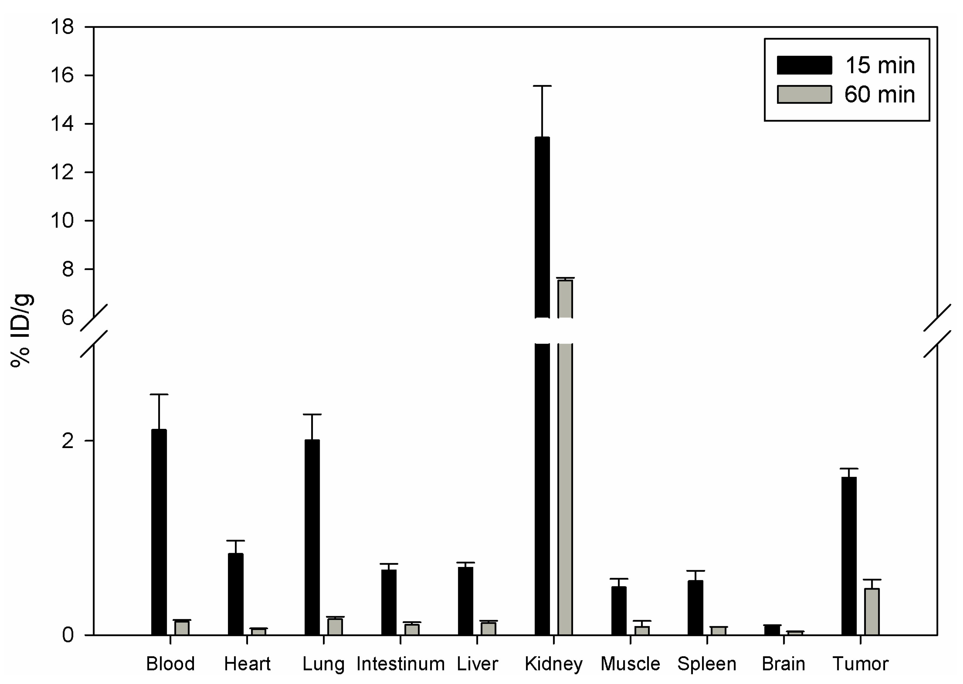 Molecules 16 01559 g003 Molecules 16 01559 g003