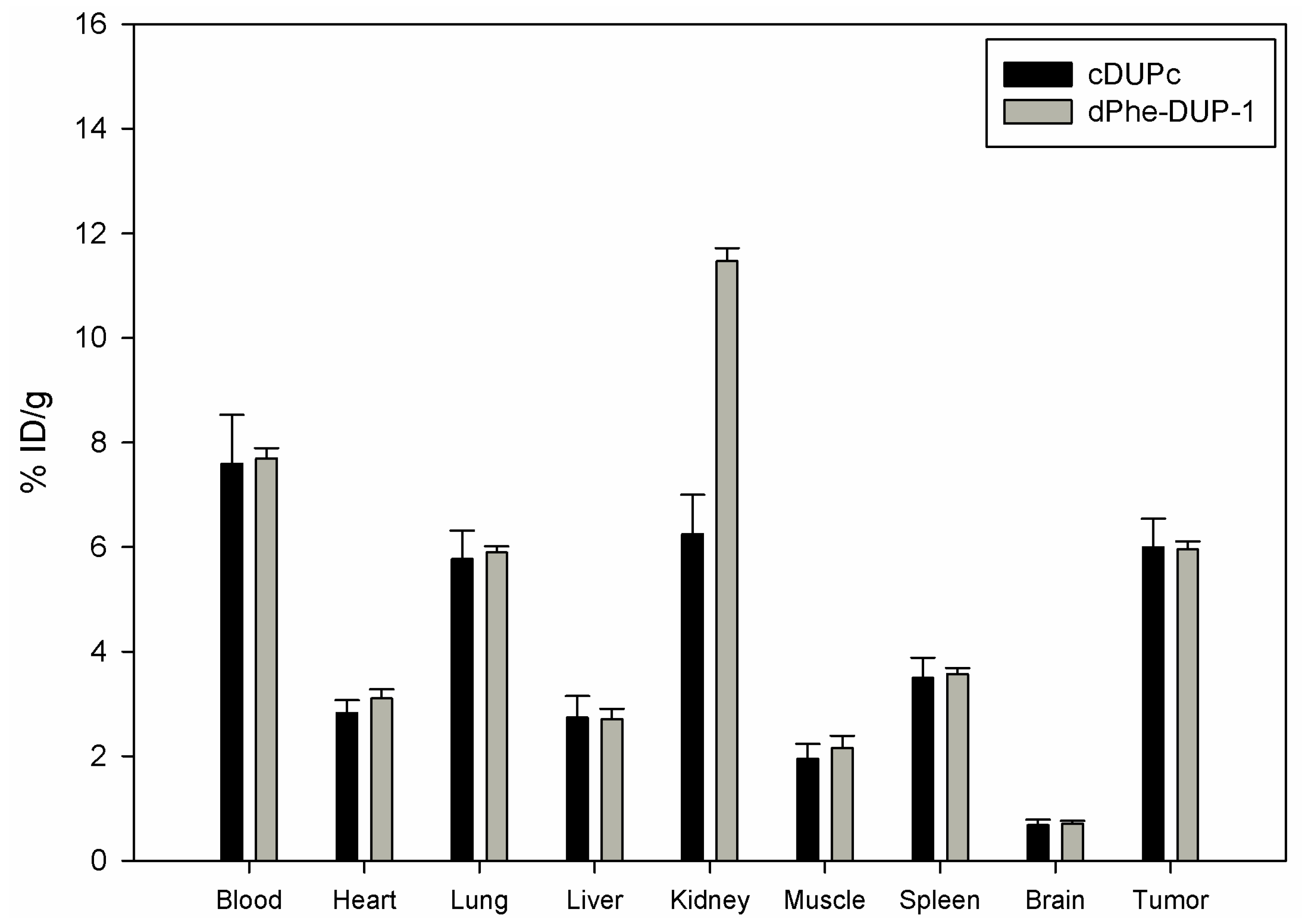 Molecules 16 01559 g006 Molecules 16 01559 g006